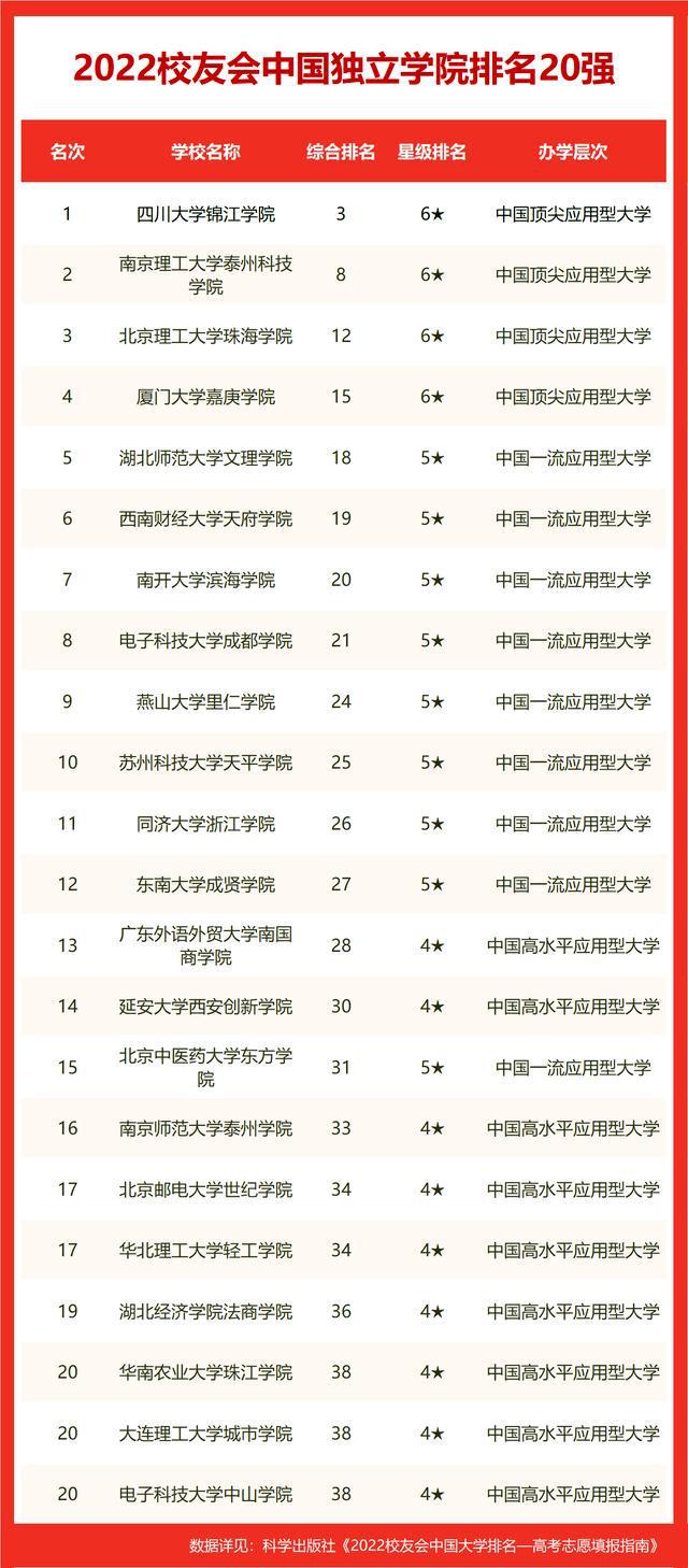 天津理工大學(xué)學(xué)科評(píng)估-圖1
