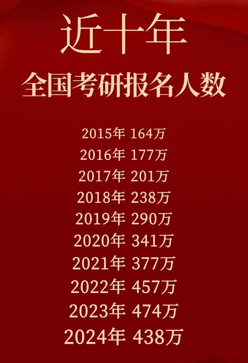今年考研人數-圖1
