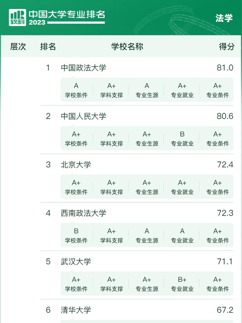 法學考研院校排名-圖1
