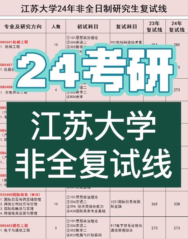 江蘇大學(xué)考研介紹-圖1