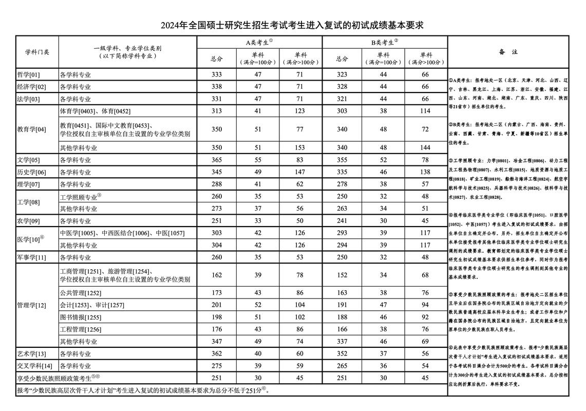 考研大綱2024在哪里看-圖1