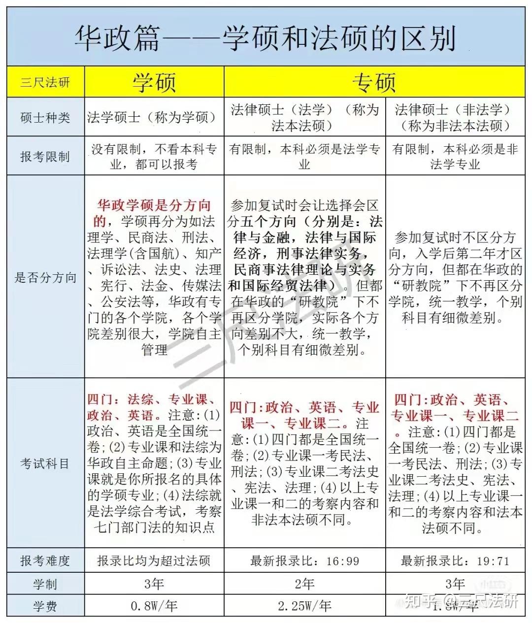 法學專碩考研科目有哪些-圖1