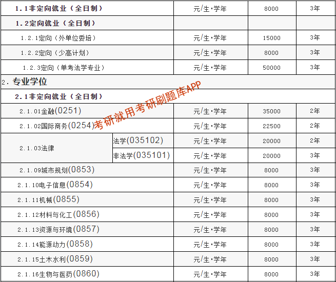 華南理工大學9萬5學費-圖1