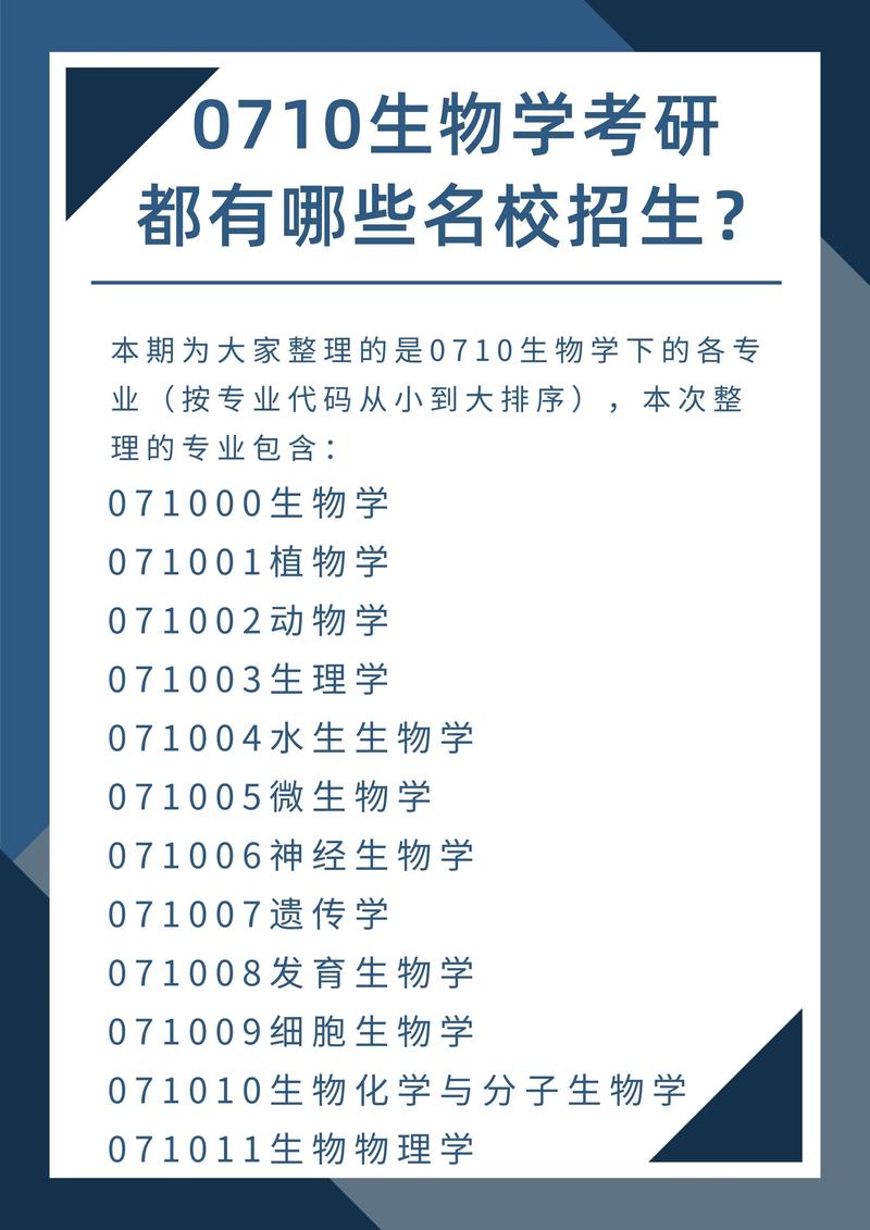 關(guān)于生物的專業(yè)有哪些-圖1