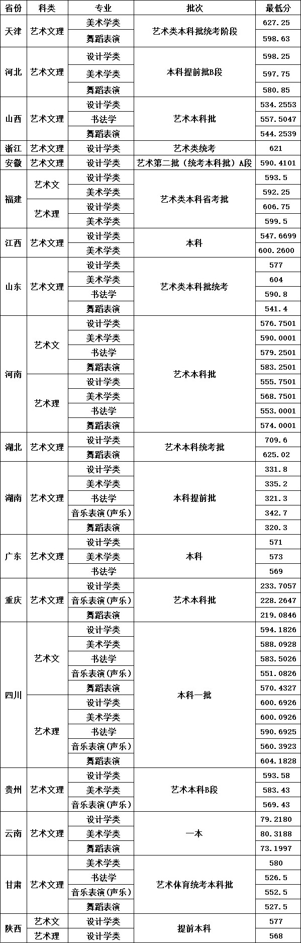 四川大學(xué)四川錄取分?jǐn)?shù)線2024-圖1