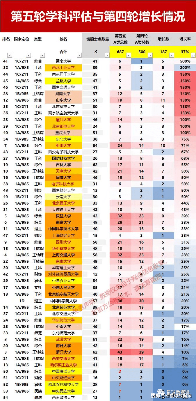 西安工業大學學科評估情況-圖1