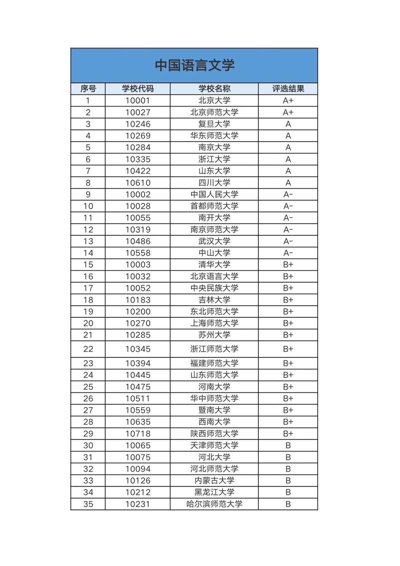漢語言文學學科評估排名-圖1