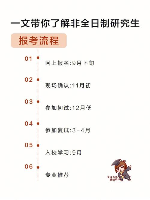 如何報(bào)考非全日制研究生-圖1