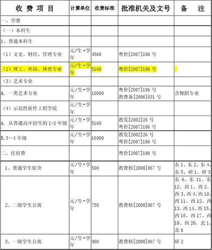 華南理工大學(xué)學(xué)費(fèi)-圖1