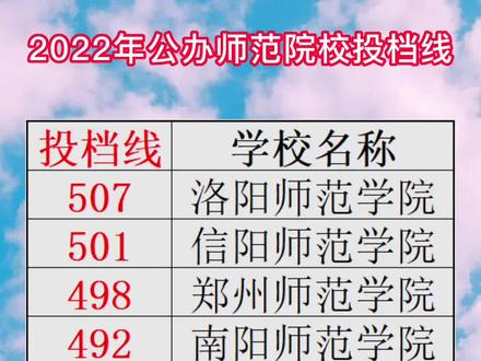 許昌學院考研率-圖1
