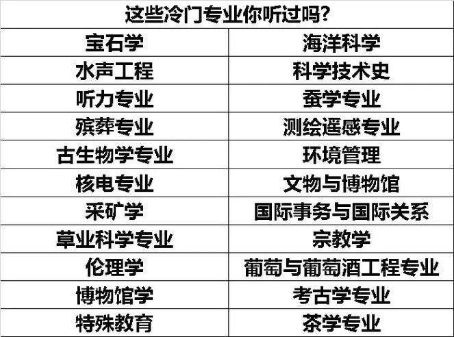 植物學(xué)是冷門專業(yè)嗎-圖1