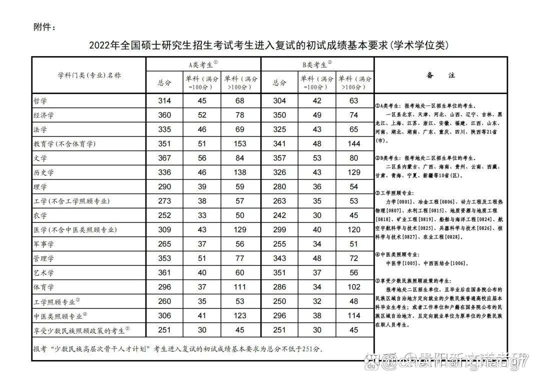 貴州大學考研分數線-圖1