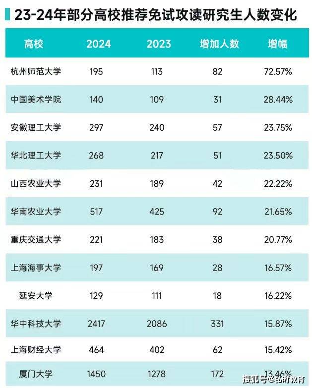 中國有多少研究生-圖1
