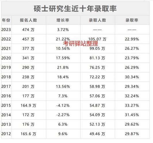 泰州學院考研率是多少-圖1