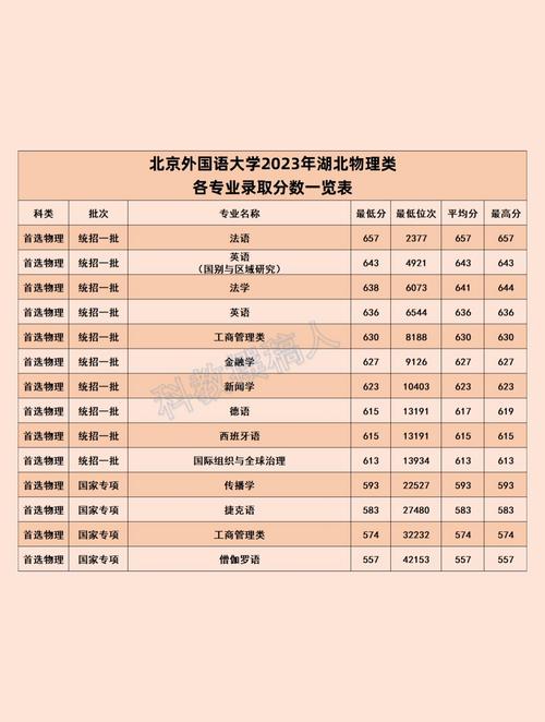 北京外國語大學考研好考嗎？復試刷人厲害嗎？-圖1