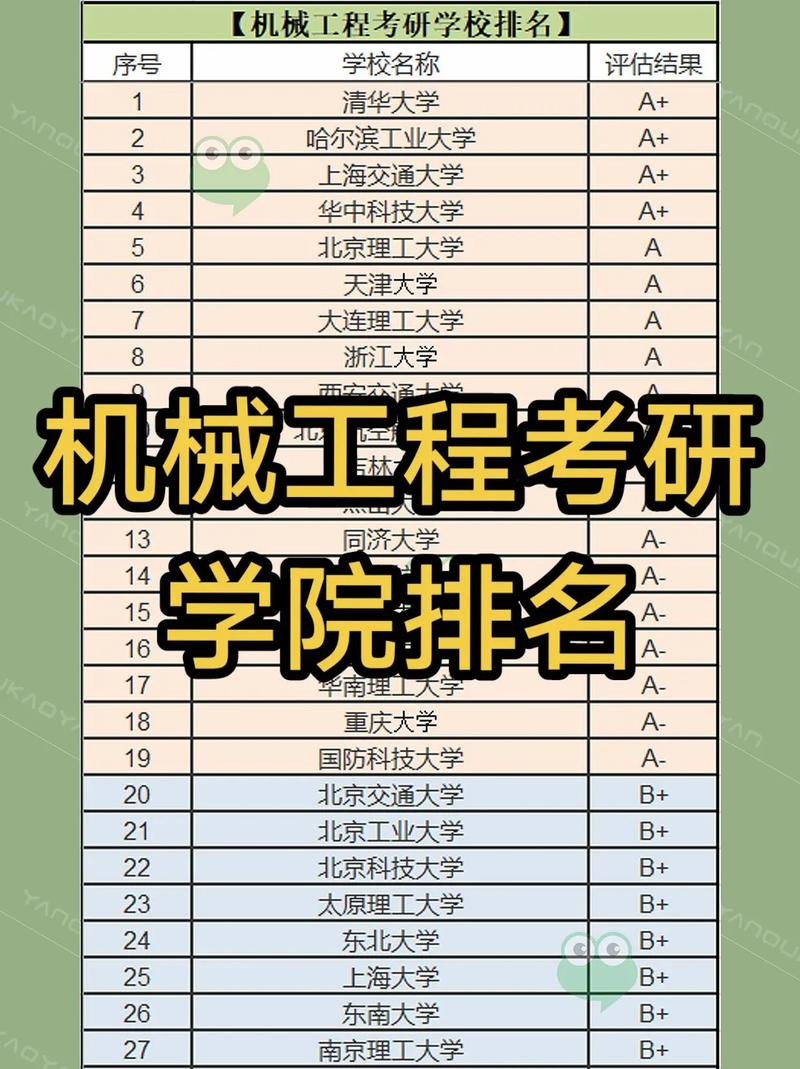 2024年機械考研院校排名-圖1