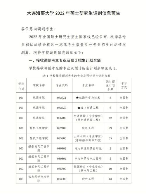 大連海事大學調(diào)劑-圖1