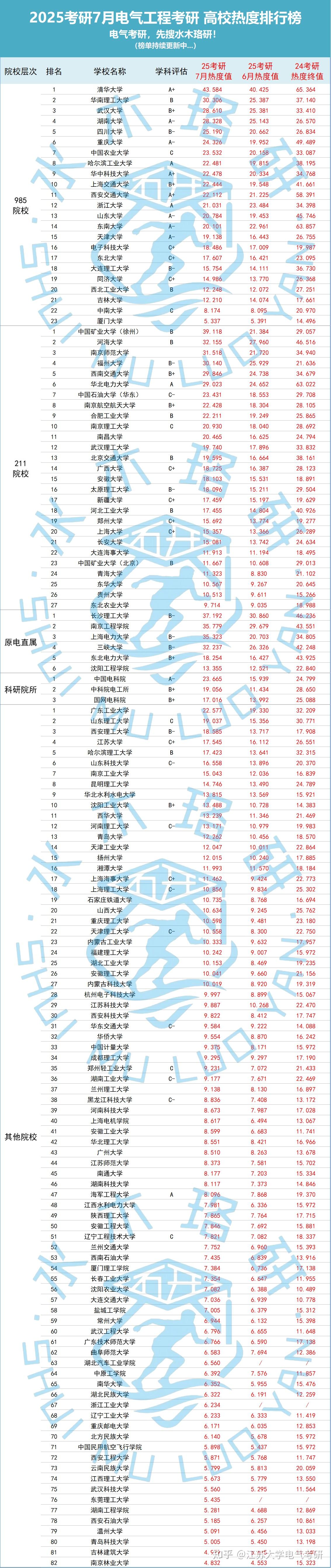 電氣工程及其自動化考研-圖1