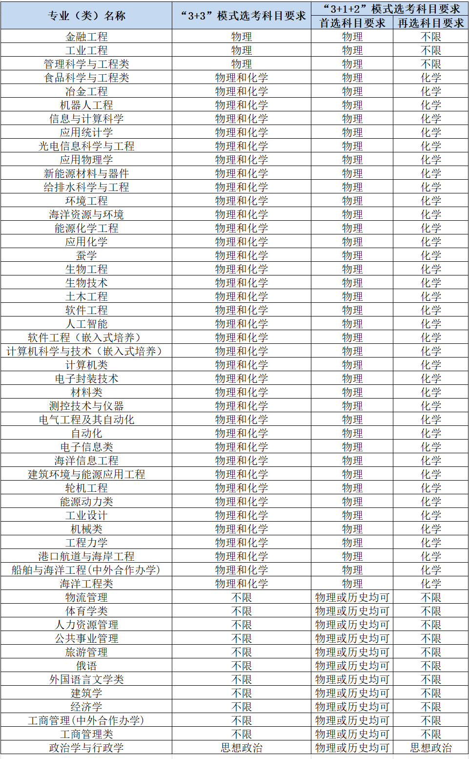 江蘇科技大學有哪些專業-圖1
