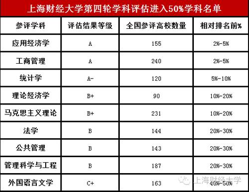 上海財經大學學科評估-圖1