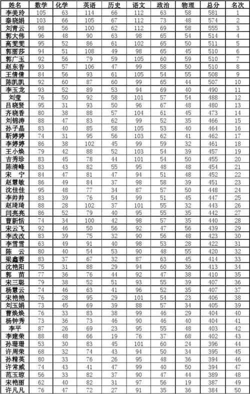 數學三一般人考多少分 120分難嗎-圖1