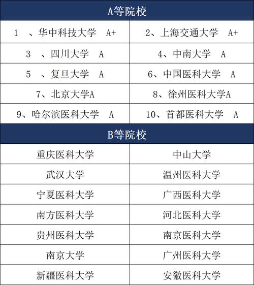 考研麻醉專業(yè)哪個(gè)學(xué)校好-圖1