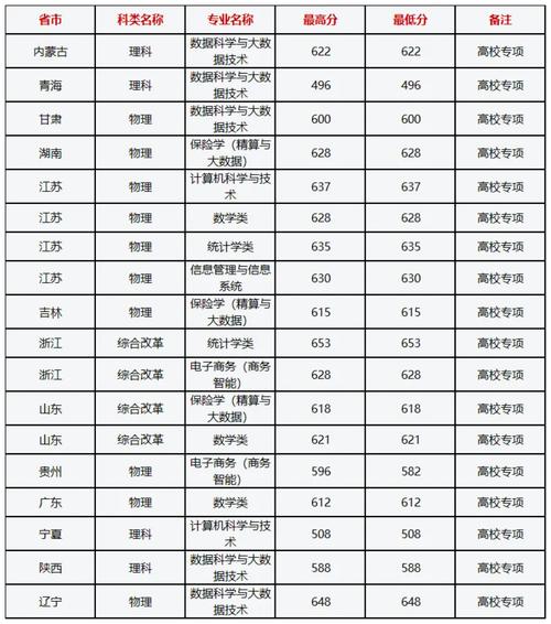 上海財(cái)經(jīng)分?jǐn)?shù)線-圖1