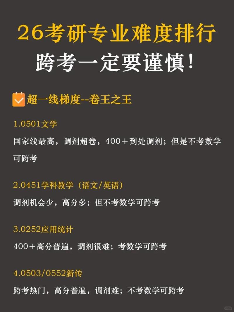 貴州師范大學考研難度-圖1
