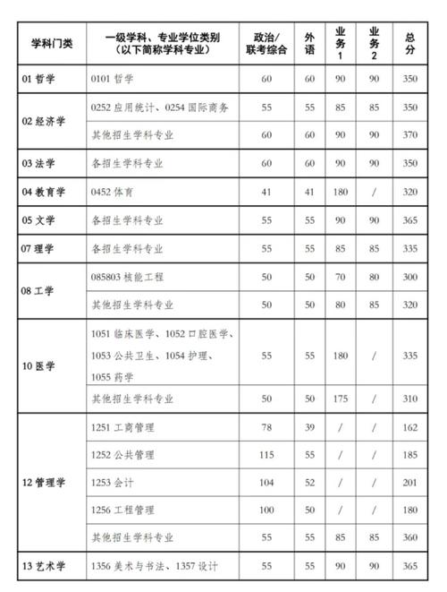 西安交通大學考研分數線2024-圖1