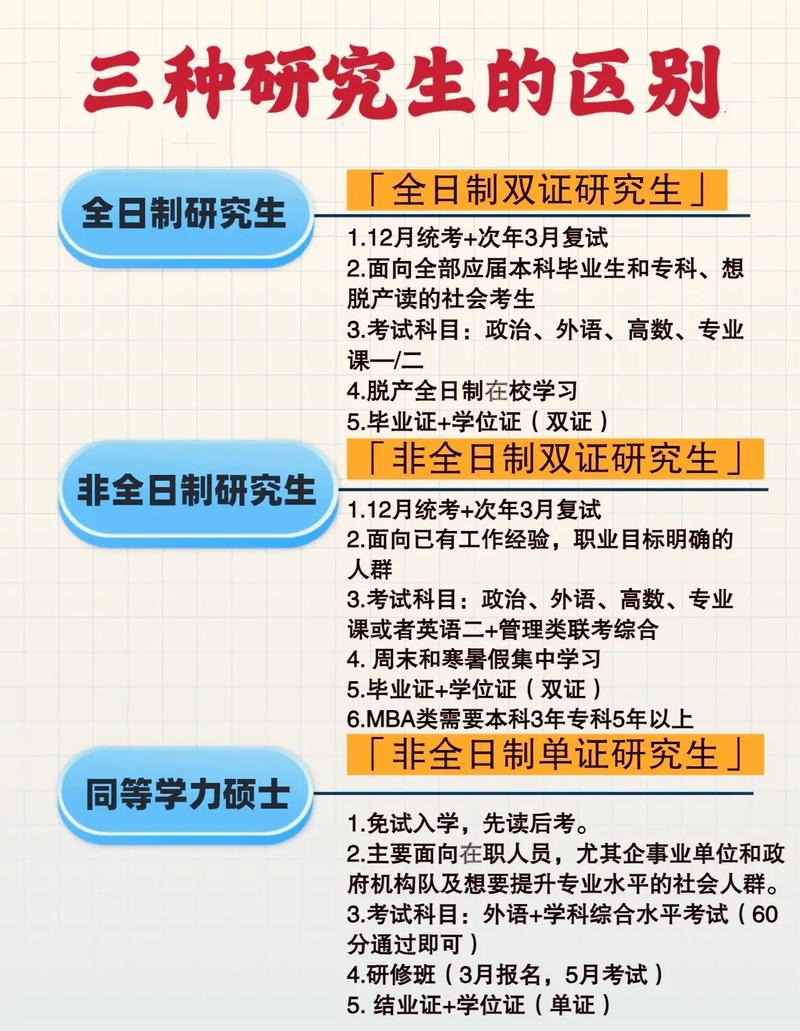 研究生是大學生嗎-圖1