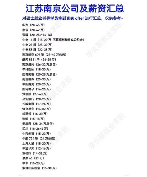 碩士畢業一般多少歲-圖1