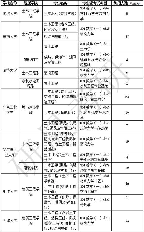 工業工程考研方向-圖1