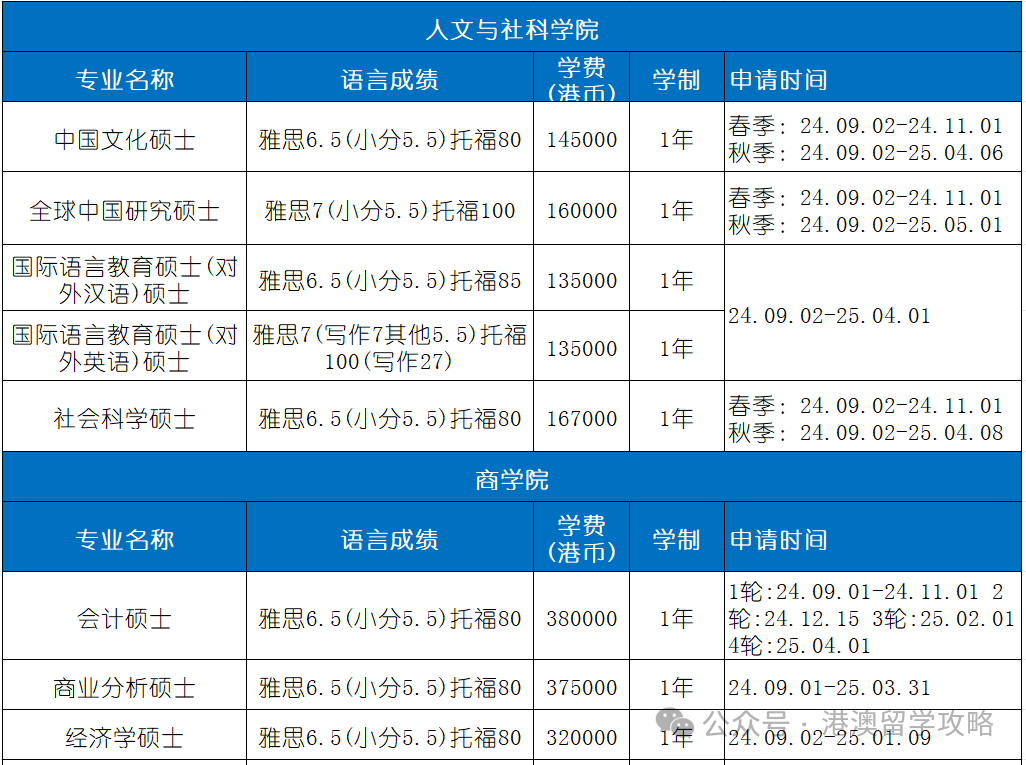 香港科技大學(xué)研究生申請條件以及費用-圖1