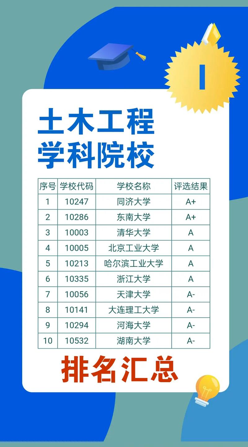 土木工程專業排名-圖1
