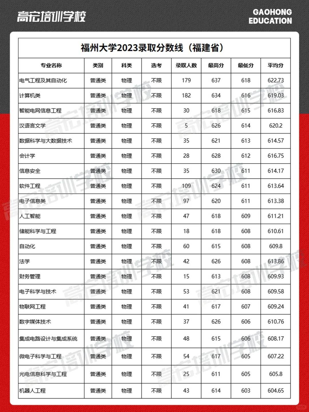 福州大學考研分數線-圖1