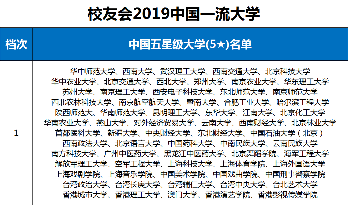 東吳大學屬于什么檔次-圖1