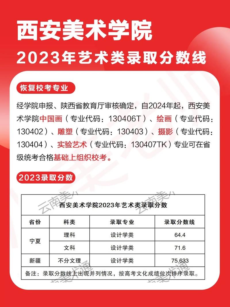 西安美院錄取分數線-圖1