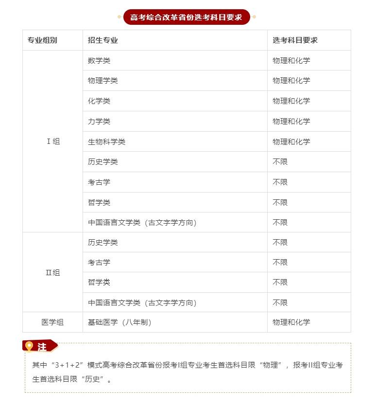 北大有什么專業-圖1