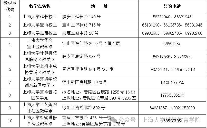 上海大學教務-圖1