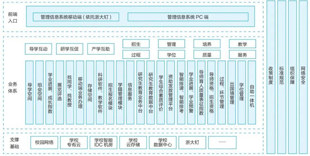 浙大研究生信息管理-圖1