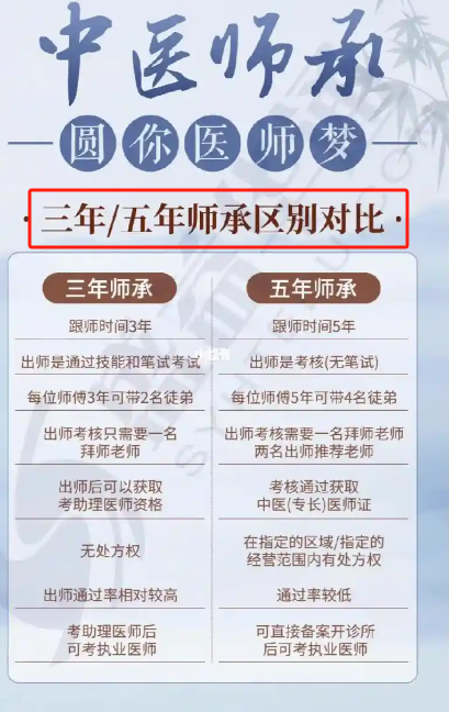 中醫(yī)師承最新政策2023年（詳細解讀）-圖1