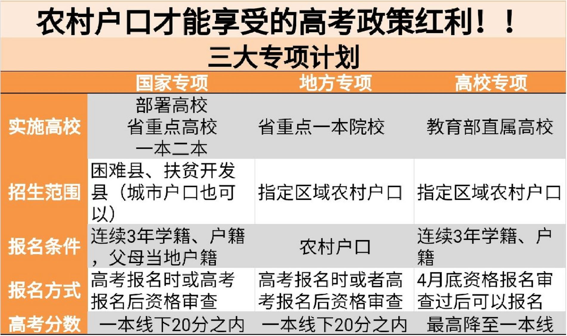 高校專項計劃就是個坑？好處和壞處全面分析-圖1
