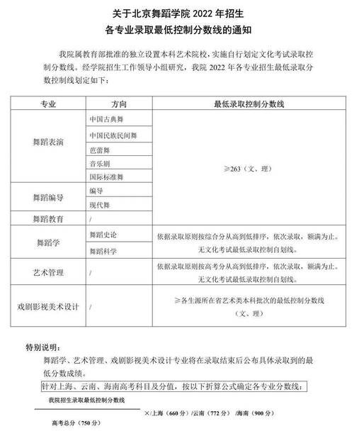 2024年北舞藝考分數線-圖1