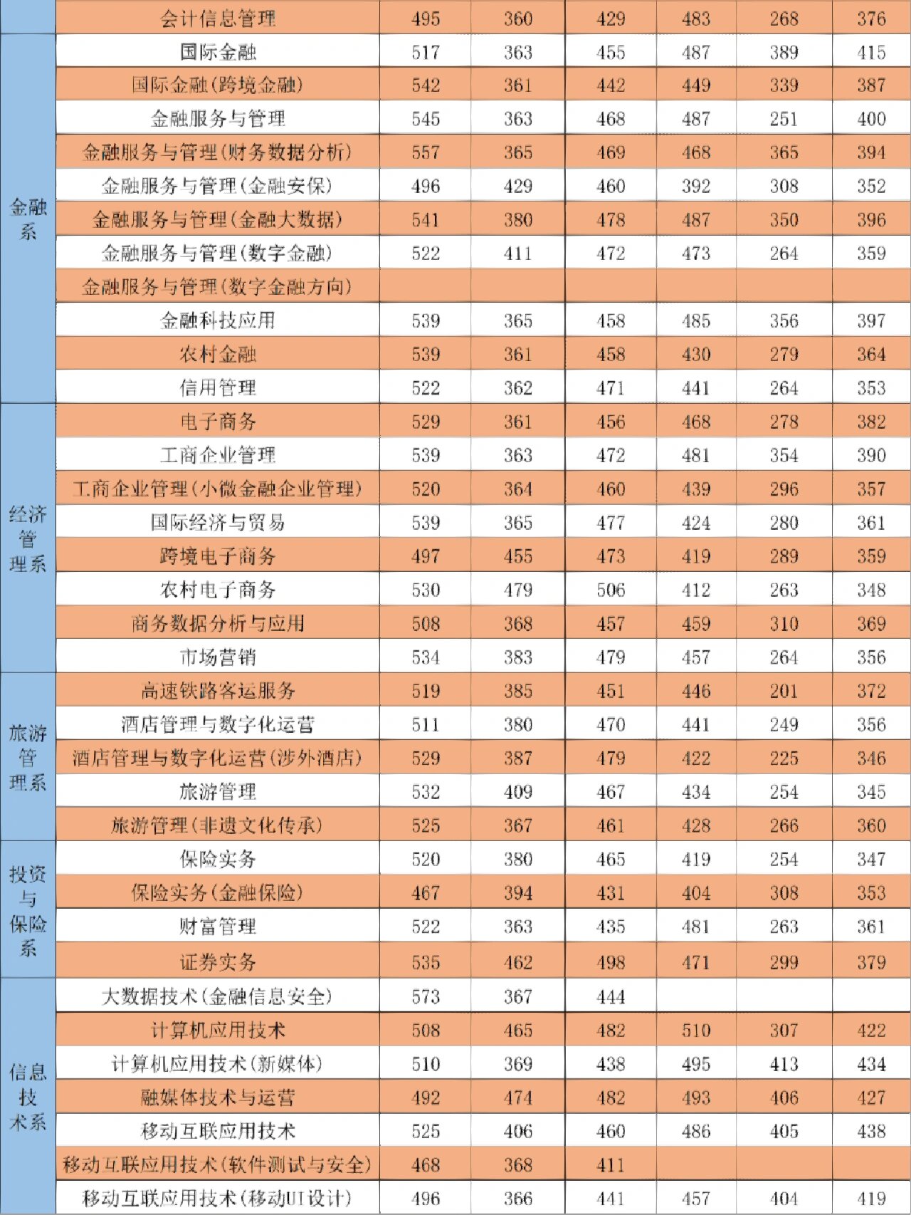 2024年金職院分數線-圖1