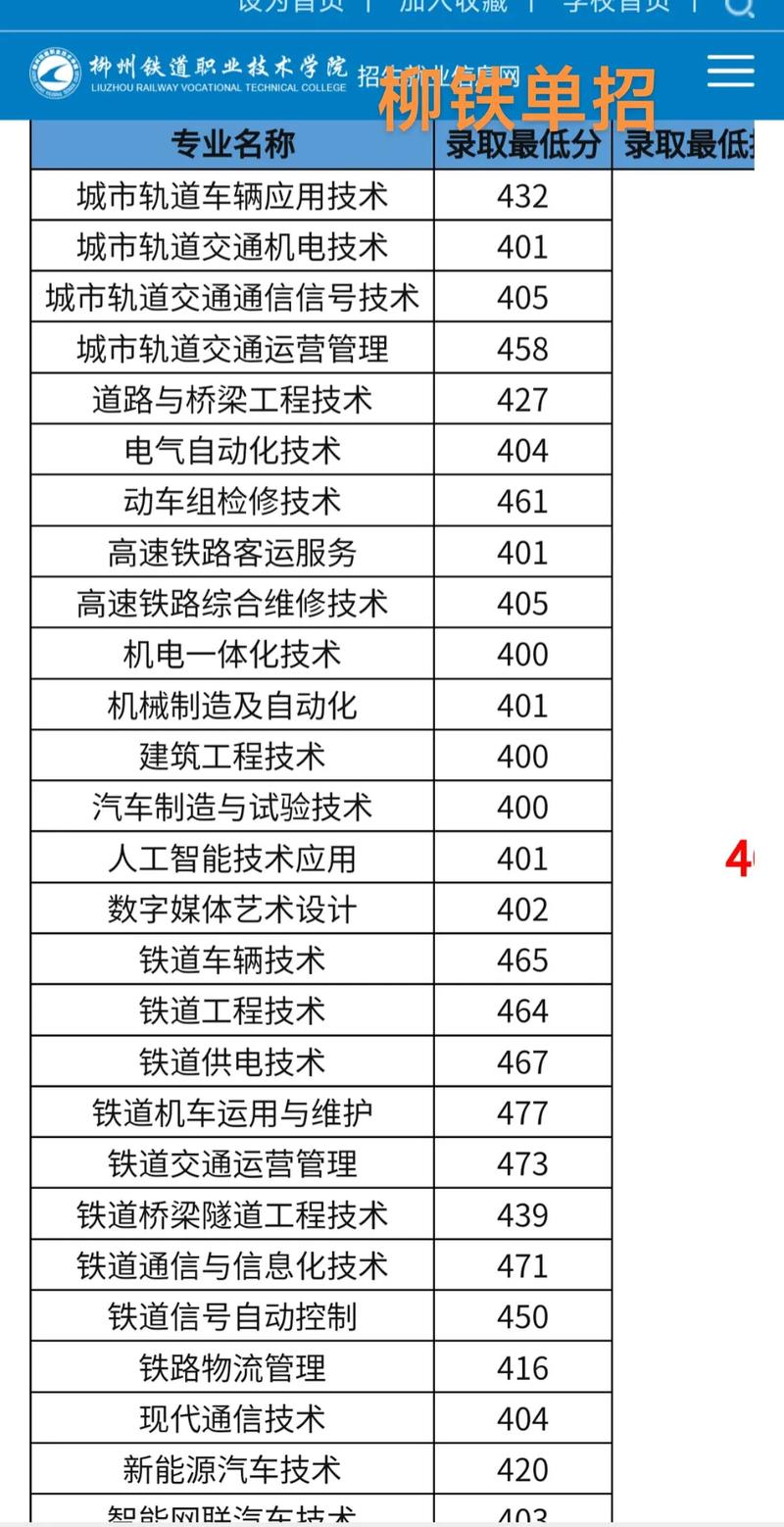 2024年柳州鐵路技術學校分數線-圖1