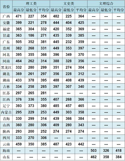 2024年廣西柳州鐵路學校分數線多少-圖1