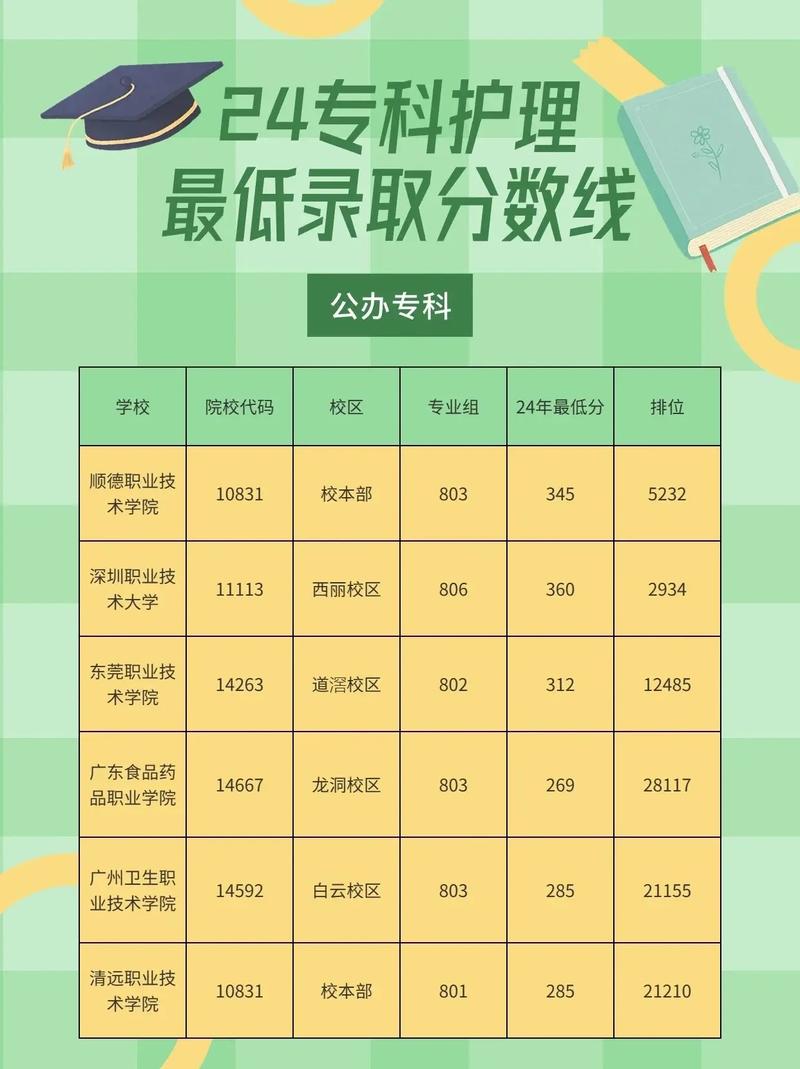 2024年桂林醫(yī)學(xué)院護(hù)理專業(yè)分?jǐn)?shù)線-圖1