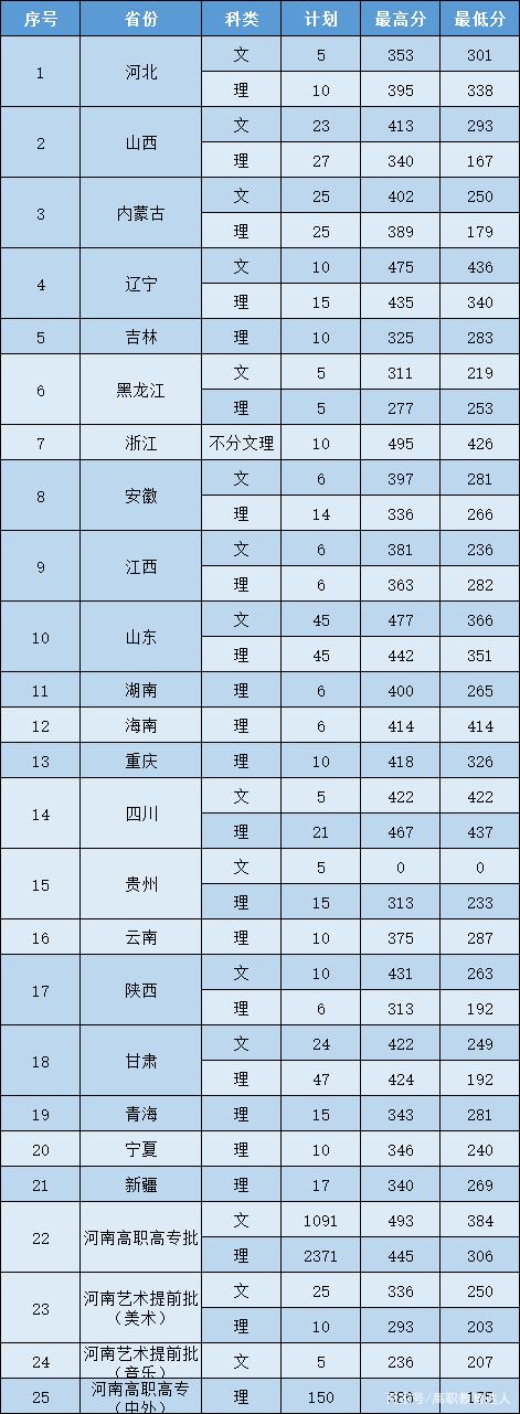 2024年黃河水利職業技術學院分數線-圖1