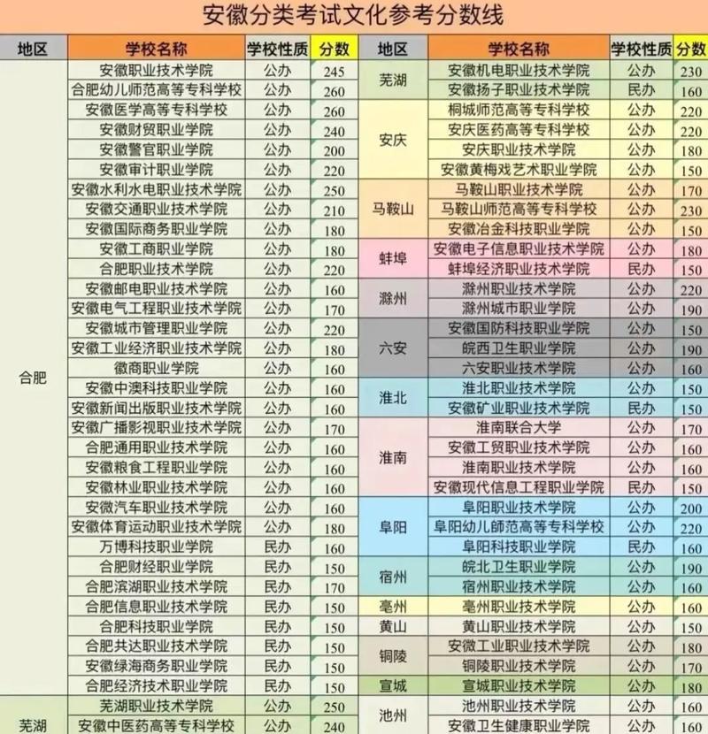 2024年安慶職業技術學院分數線-圖1