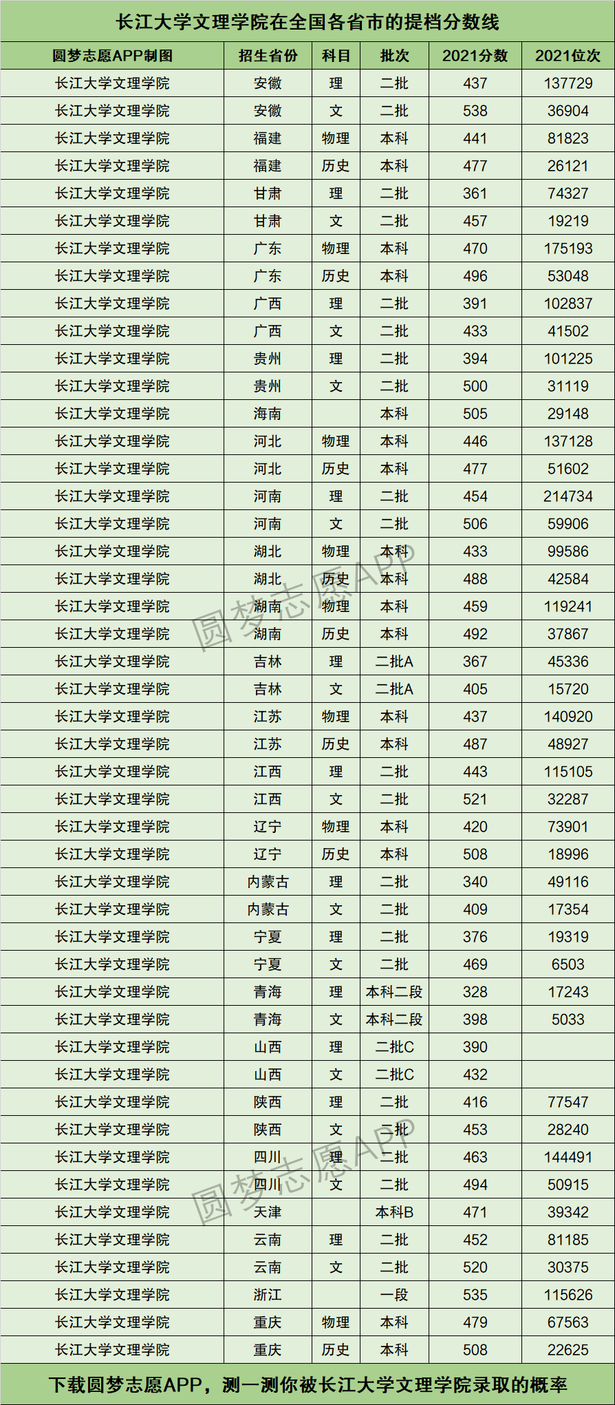 2024年長江文理學院分數線-圖1
